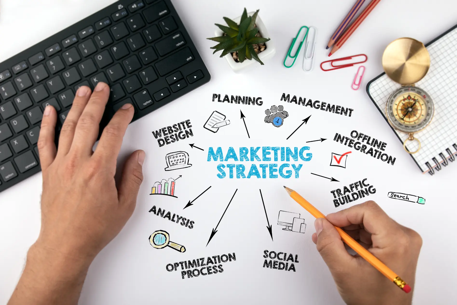 Online Marketing